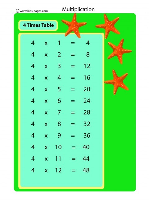 4 Times Table flashcard